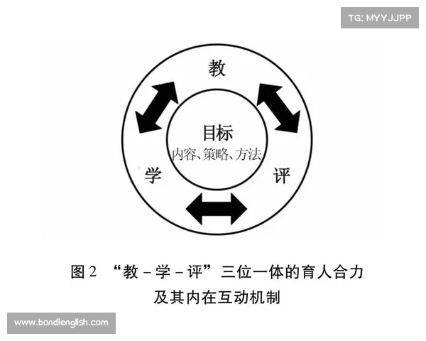 麦基五大理论框架解析与现代教育理念的融合探讨 麦基五大理论框架解析与现代教育理念的融合探讨